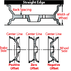 Wheel Offset